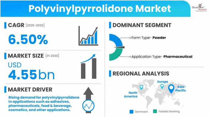 Polyvinylpyrrolidone-Market-Dynamics